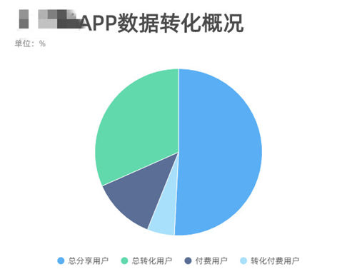 基础饼图-副本 (1)_副本_副本.jpg