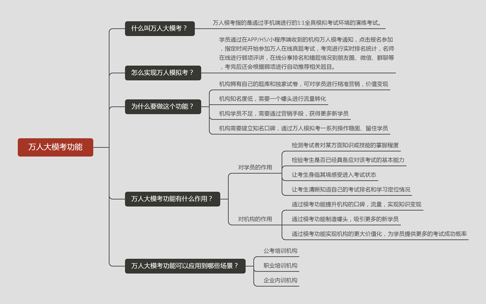 万人大模考功能_副本.png