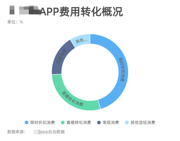 基础环形图-副本_副本_副本.jpg