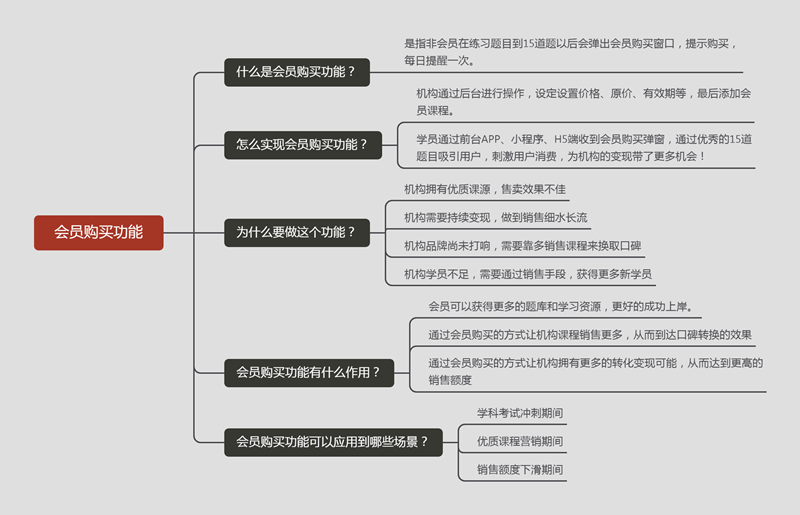 会员购买功能_副本.png