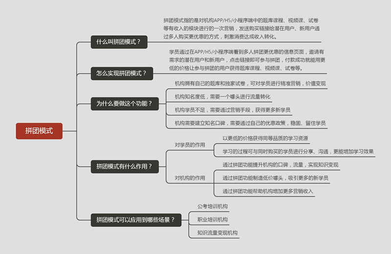 拼团模式_副本.png