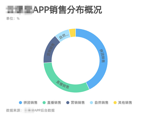 基础环形图-副本_副本_副本.jpg