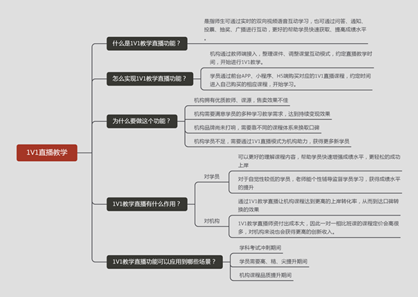 1V1直播教学_副本.png